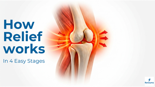 How Knee Pain Relief Works visual representation explaining relief in 4 easy stages.