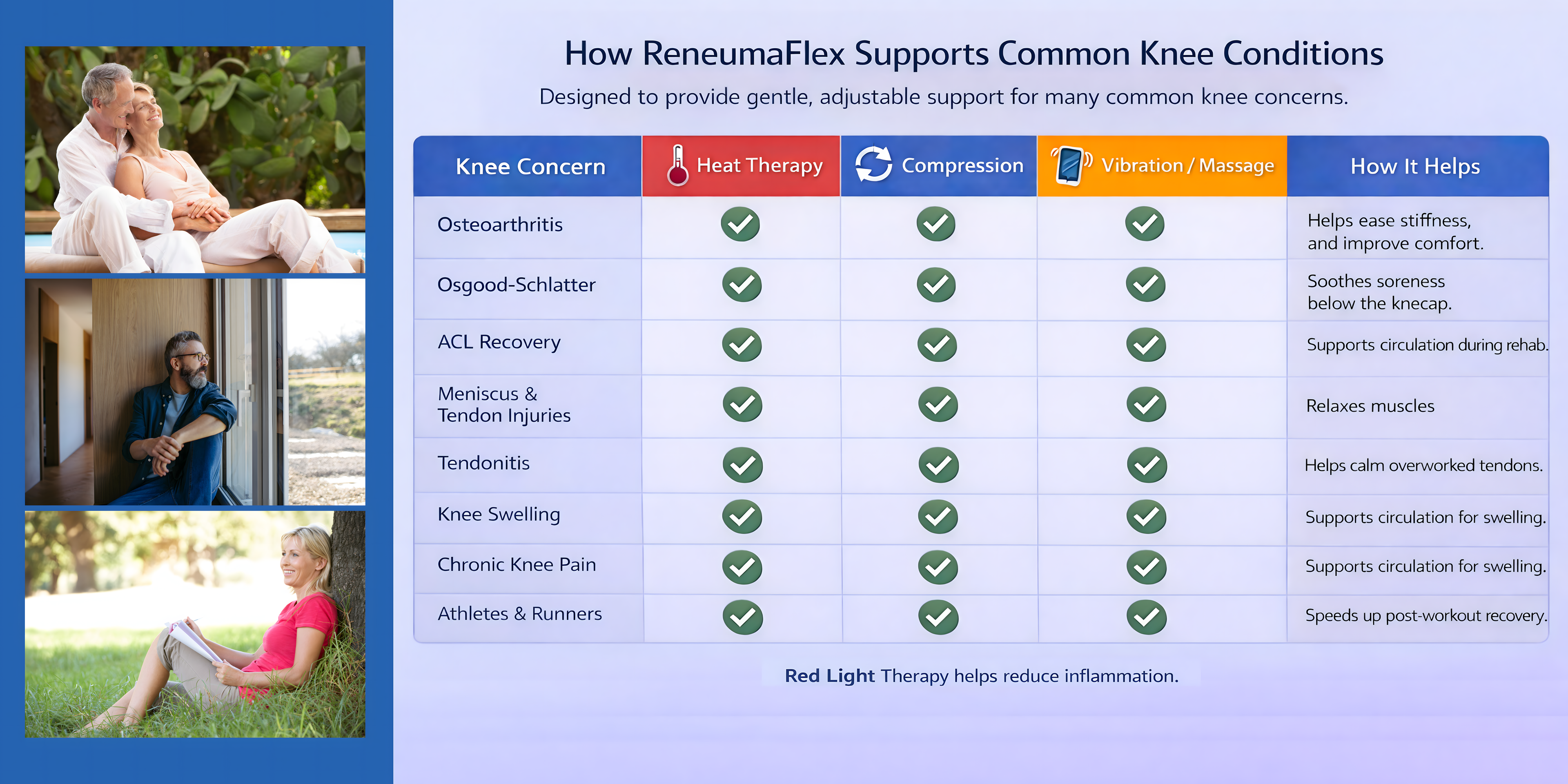 ReneumaFlex helps knee conditions